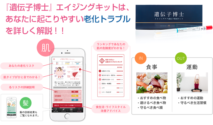 遺伝子博士エイジングキットは、あなたに起こりやすい老化トラブルを詳しく解説！