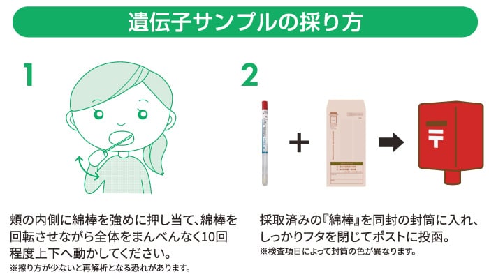 遺伝子サンプルの採り方