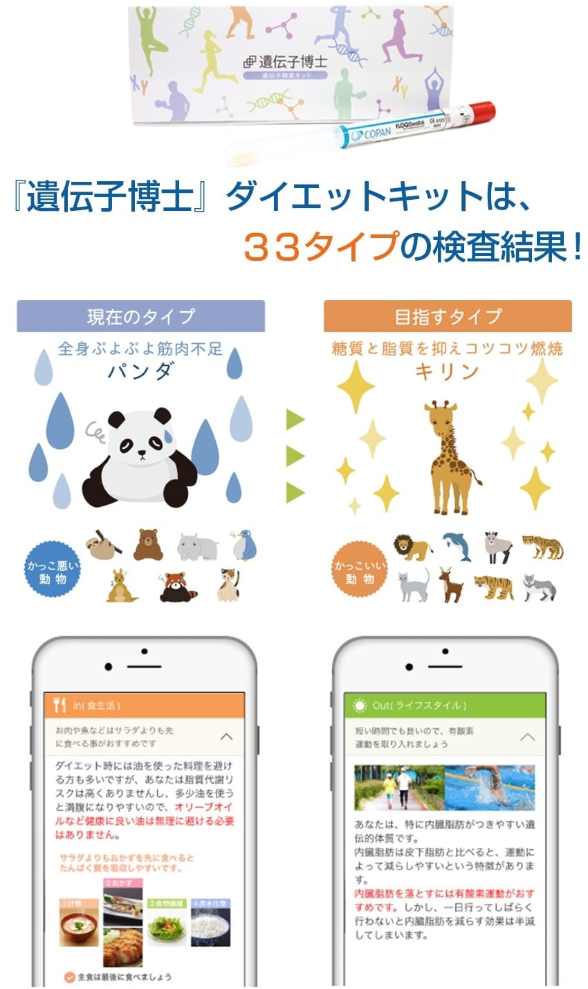 遺伝子博士ダイエットキットは、他社を圧倒する３３タイプの検査結果！