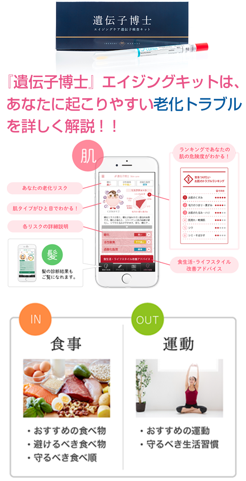 遺伝子博士エイジングキットは、あなたに起こりやすい老化トラブルを詳しく解説！