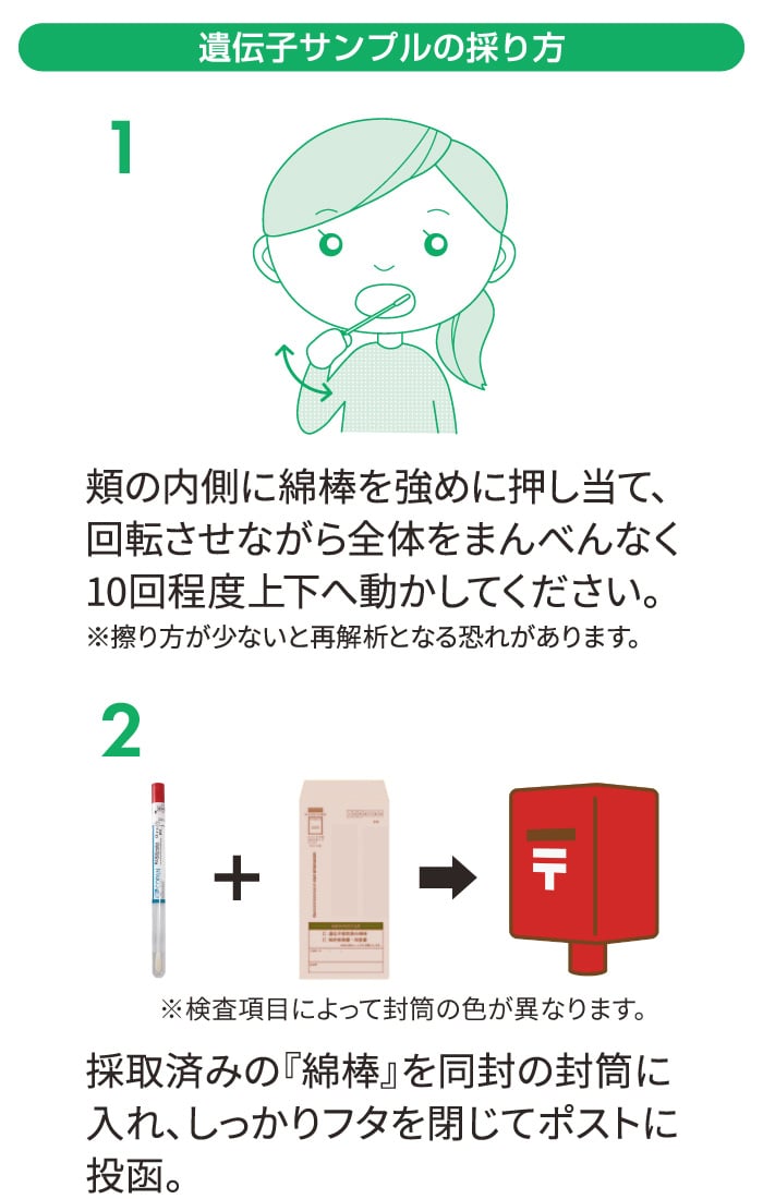 遺伝子サンプルの採り方