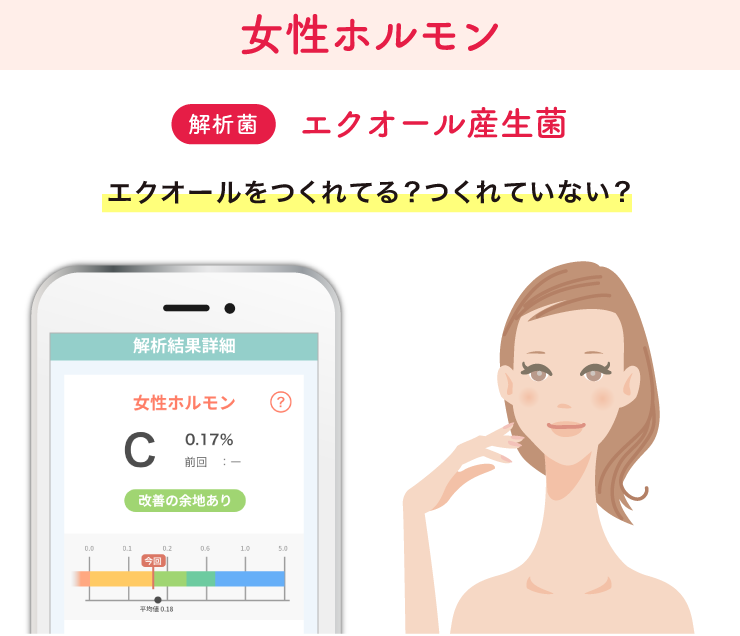 女性ホルモン エクオール産生菌