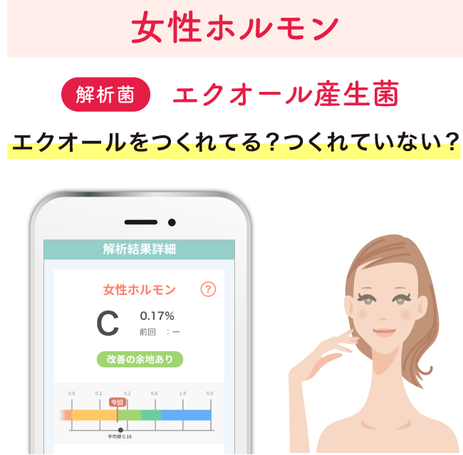 女性ホルモン エクオール産生菌