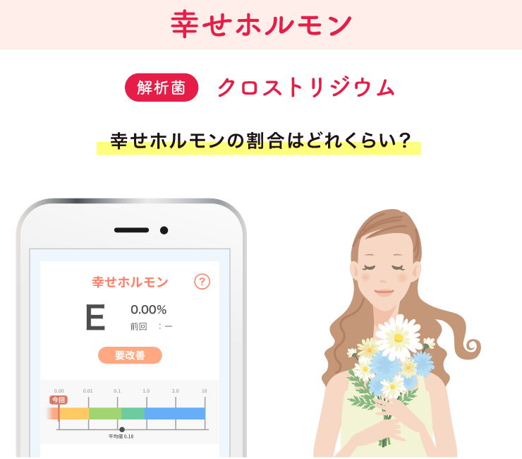 幸せホルモン クロストリジウム