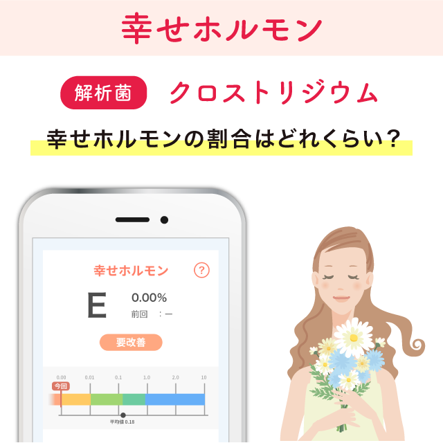 幸せホルモン クロストリジウム