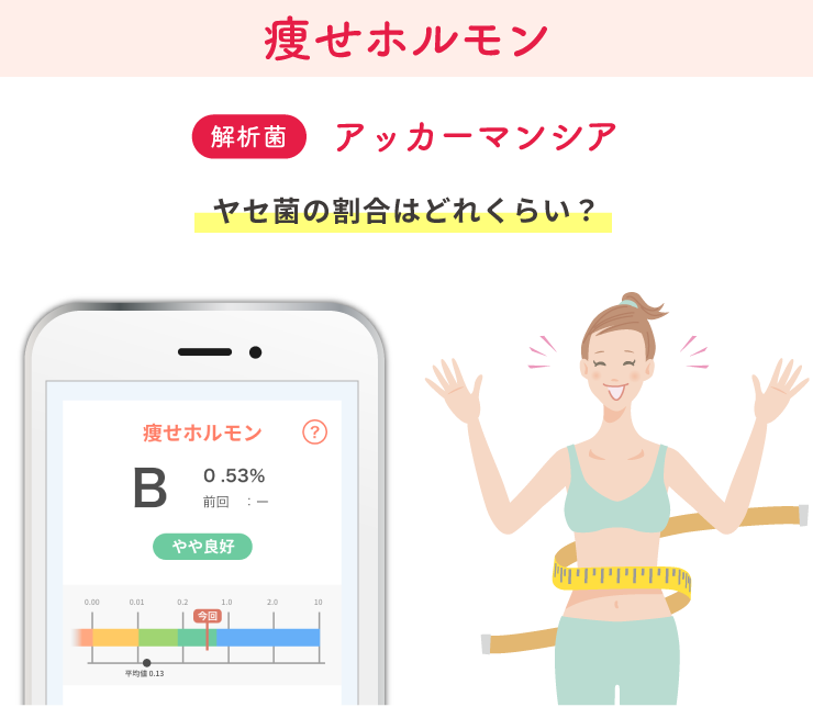 痩せホルモン アッカーマンシア