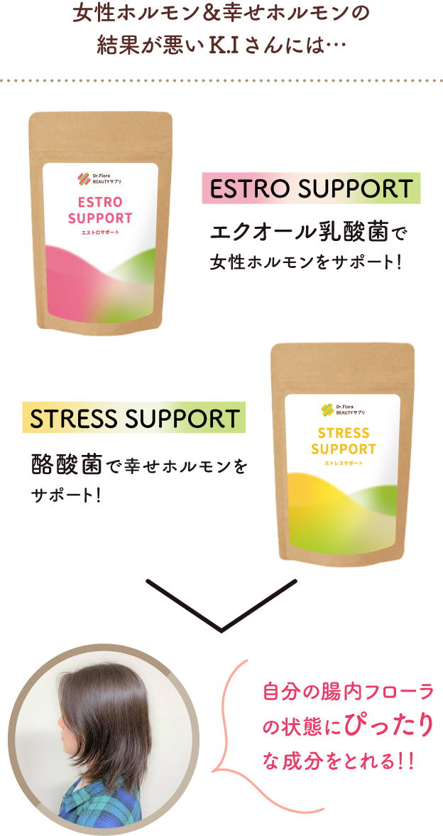 女性ホルモン＆幸せホルモンの結果が悪いK.Iさんには…