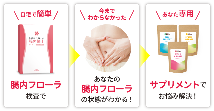 自宅で簡単腸内フローラ検査で、今までわからなかったあなたの腸内フローラの状態がわかる！あなた専用サプリメントでお悩み解決！